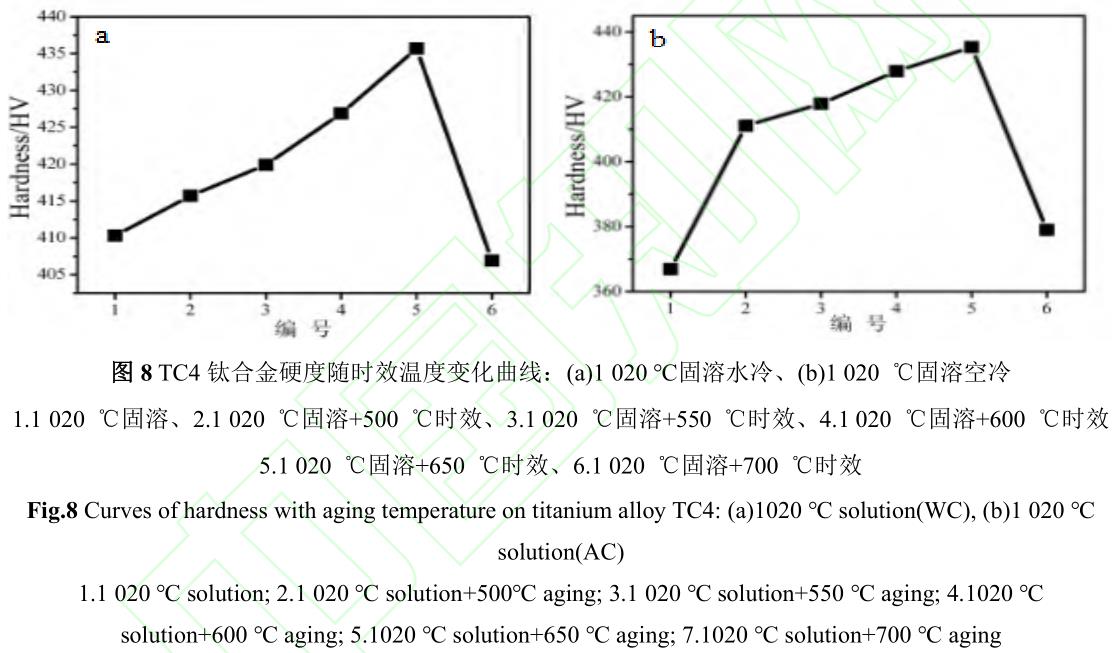 醫(yī)用TC4鈦合金網(wǎng)籃組織熱處理工藝