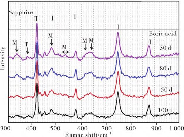 先進(jìn)表征技術(shù)在鋯絲鋯棒等鋯合金顯微組織研究中的應(yīng)用進(jìn)展