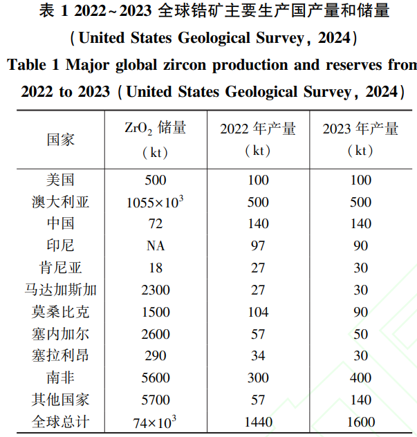 鋯鉿材料在軍工領(lǐng)域的應(yīng)用前景分析